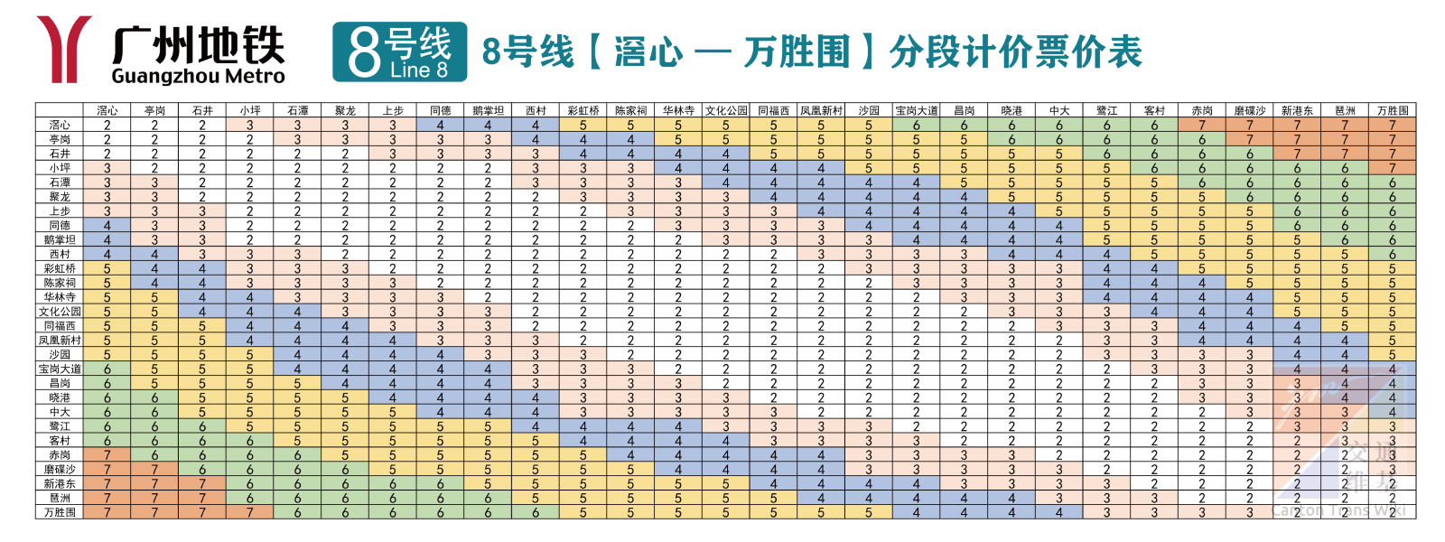 地铁8号线票价表.png