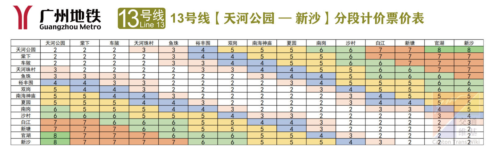 地铁13号线票价表.png