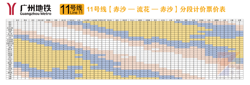 File:地铁11号线票价表.png